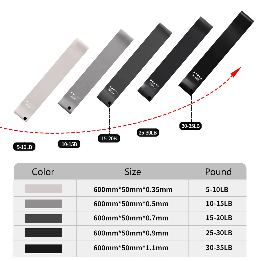 5 Different Levels Resistance  - đánh giá và giá Crossfit Workout Gear